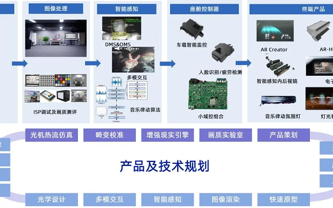 pg电子直营站斩获2025中国国际新能源汽车技术展览会“智链奖”！