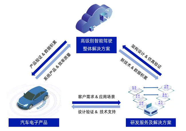 pg电子直营站获国际信息安全认证，为全球化布局与合作提供有力支撑