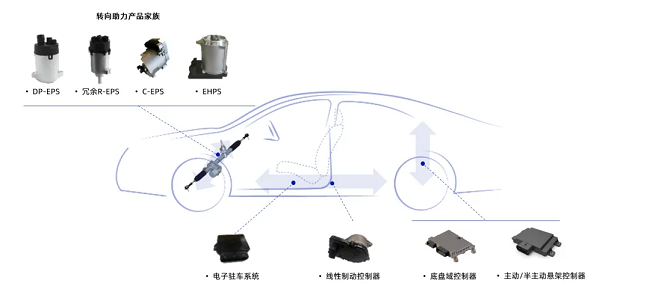 pg电子直营站全栈底盘域控制器成功量产，开启智能出行新篇章