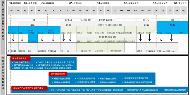 pg电子直营站助力赛力斯荣获ISO 26262功能安全ASIL C产品认证